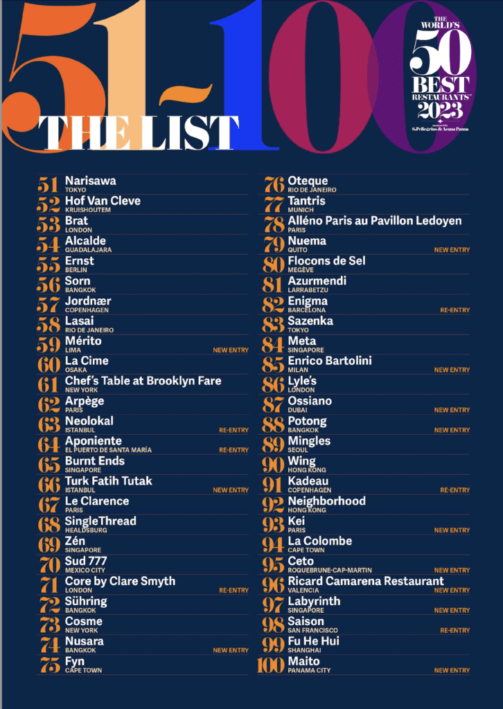 Az 50-es étterem lista